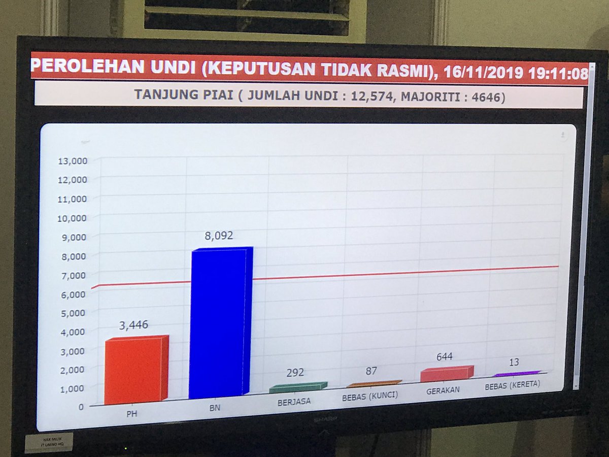 Dr Asyraf Wajdi tweet media