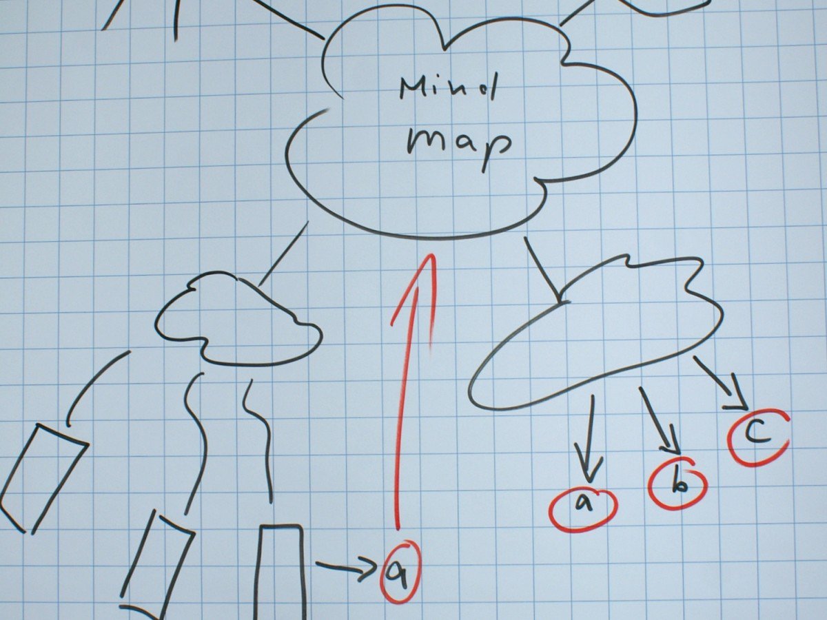 wuehrer's tweet photo. @mindnode no mind mapping on the flip chart 😉🖖 https://t.co/oe4uEMv8u4