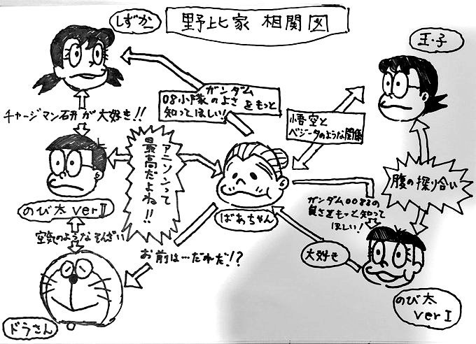 相関図で説明しよう('ー`)(人数にはツッコむな
#歴代の推しを9人集めたら好みがわかる 