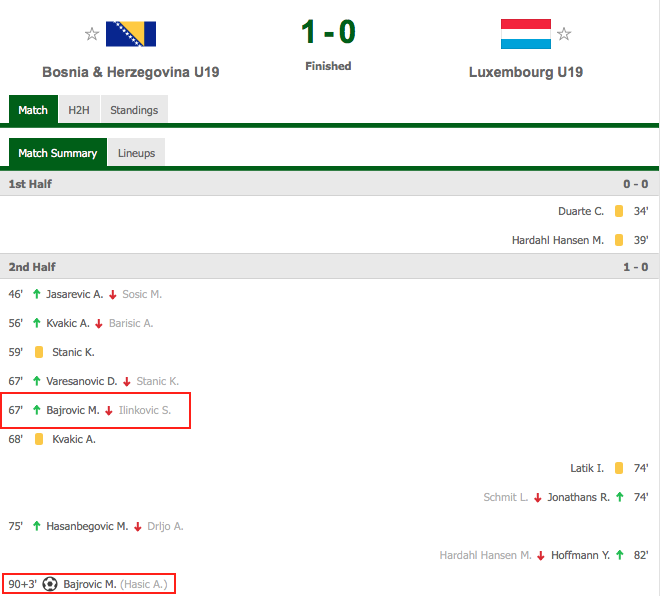 Bajrovic 67' de oyuna girdi, 90'+3'  te golünü attı. 👏