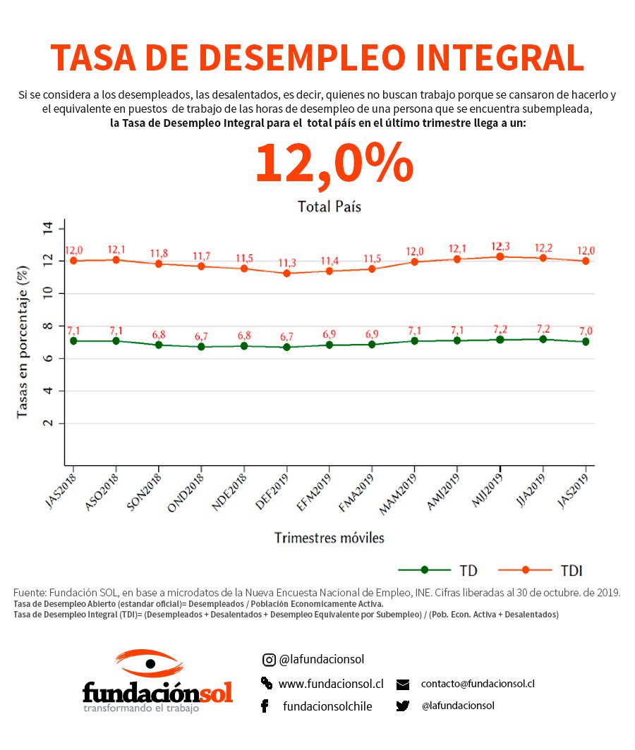 Fundación SOL tweet media