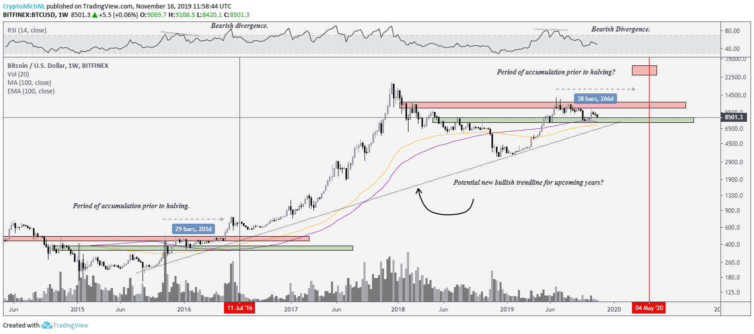 Bitcoin US dollar price chart