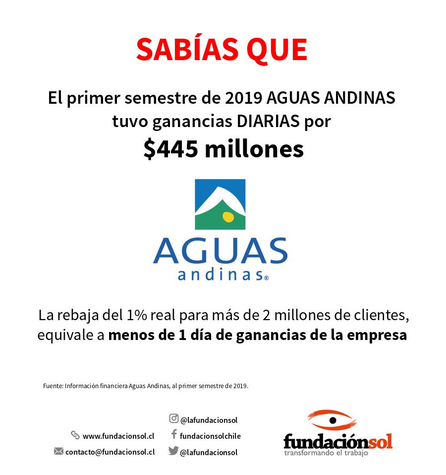 Fundación SOL tweet media
