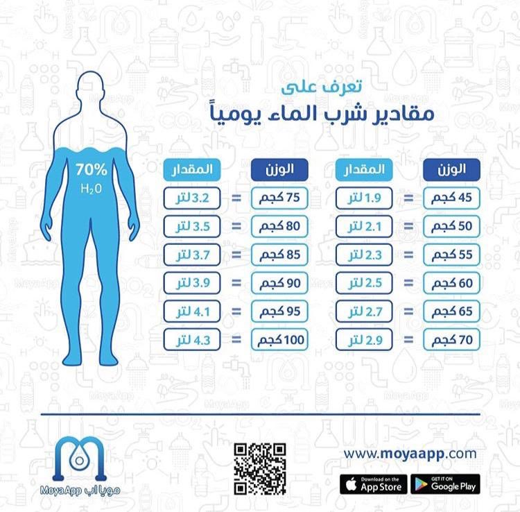 مقدار الصاع باللتر