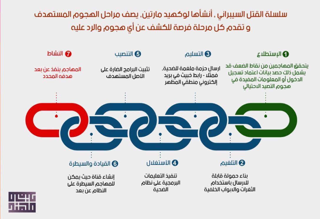عدنان الشمري tweet media