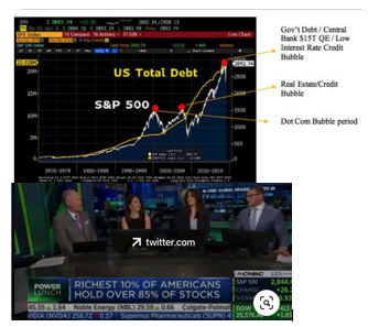 MI_Investments's tweet photo. Powell:' I don't see any bubbles"
REALITY: current bubble is LARGER than both prior bubbles ((combined))๐ค, shamelessly inflated with $15T QE, 0% rates, US Debt $10T--$23T, $5T corp buybacks, none of which was organic. #GotEthics
@RobSKaplan @neelkashkari @marydalyecon https://t.co/yYZlLSCAcH