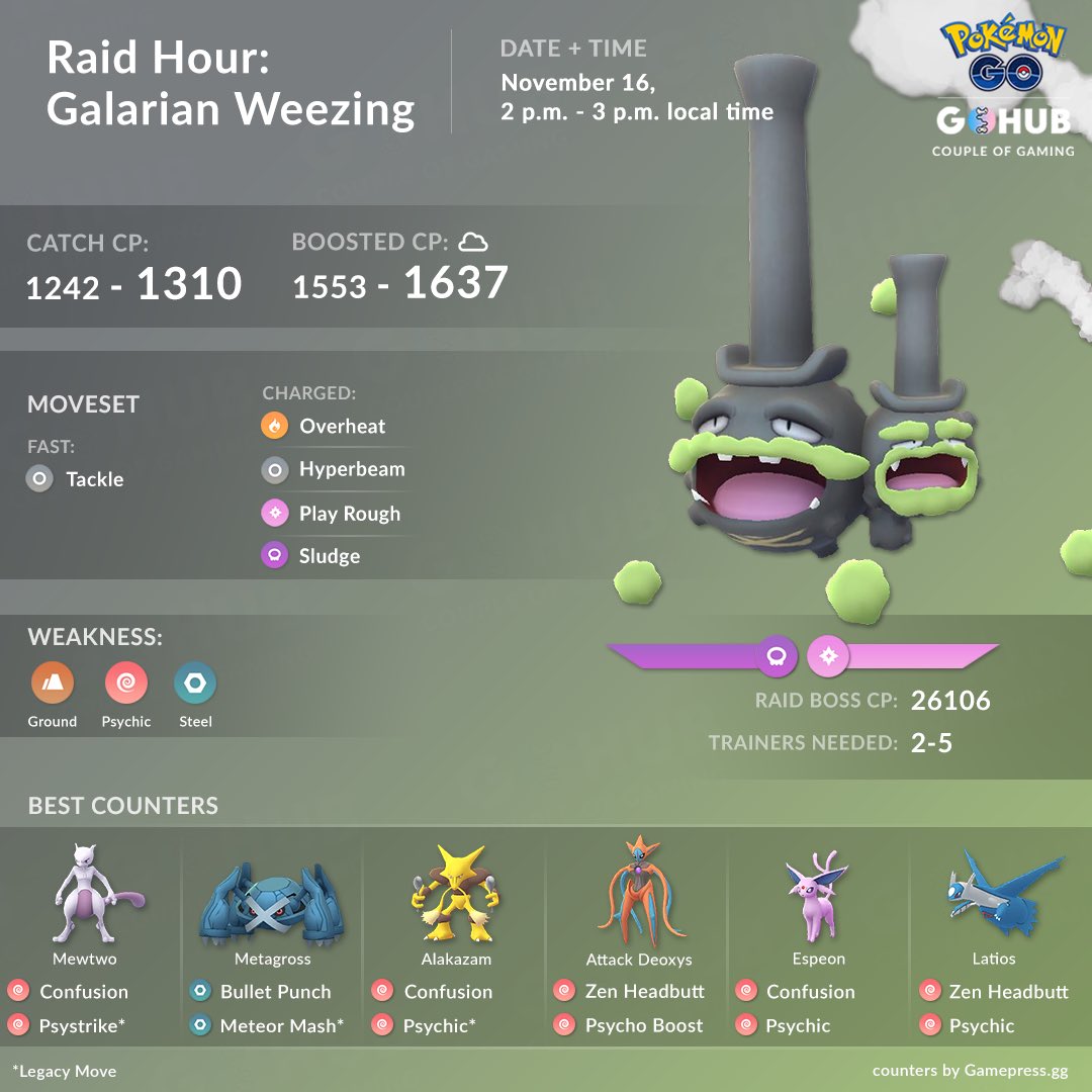 Pokémon Go - Raid de Galarian Weezing - counters, fraquezas e ataques