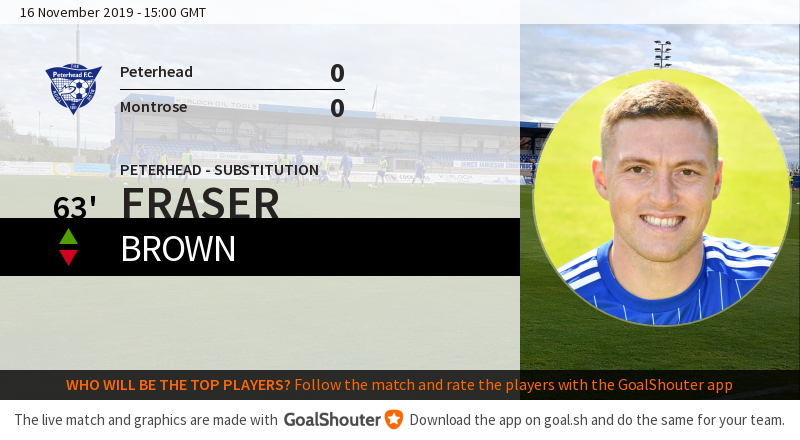 Peterhead FC