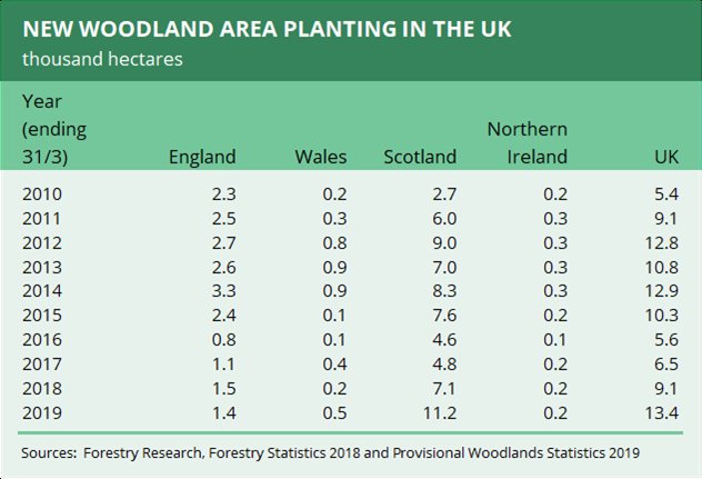 ValerieRooney1's tweet image. Quite staggering, and not enough publicity about this.