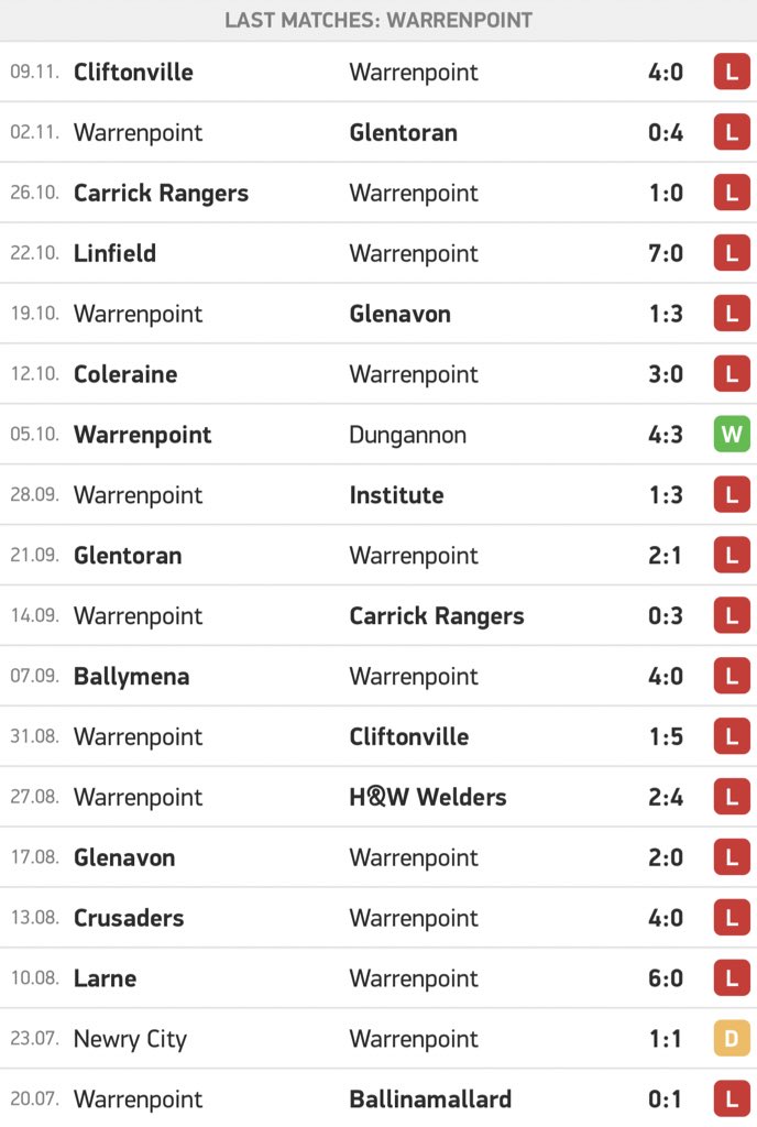 AndyRobsonTips's tweet image. What’s the fucking point? 😤