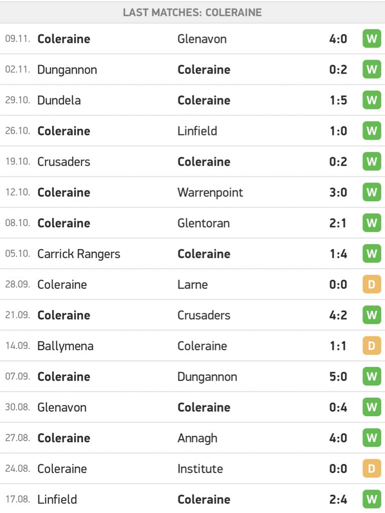 AndyRobsonTips's tweet image. What’s the fucking point? 😤