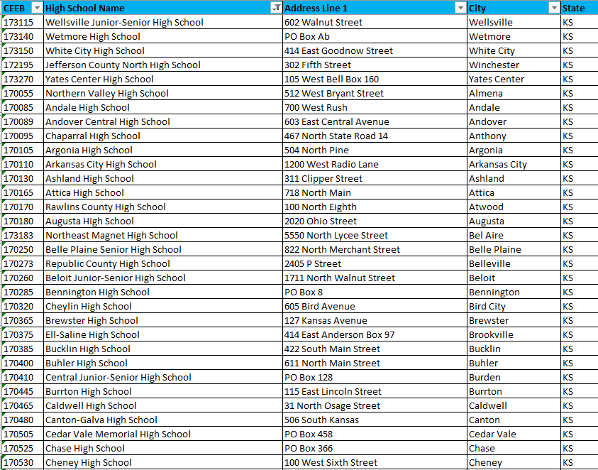 College Admissions Officers: Visit, engage, call, or Skype these rural and small town high schools. We will post a new list every day for a year - from your <a href="/NACAC/">Natl Association for College Admission Counseling</a> Rural &amp; Small Town SIG. <a href="/GPACAC/">Great Plains ACAC</a> #Kansas #EMchat #Rural365 #RuralEd #CollegeAccess 108/365