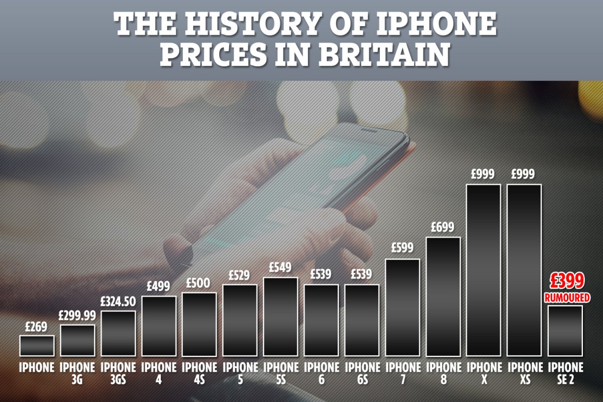 macsupports's tweet photo. Apple tipped to launch cheapest iPhone in years at just £399 – and it could be just as powerful as the iPhone 11 https://t.co/GFMqdmbkII https://t.co/h5DNNx4emD