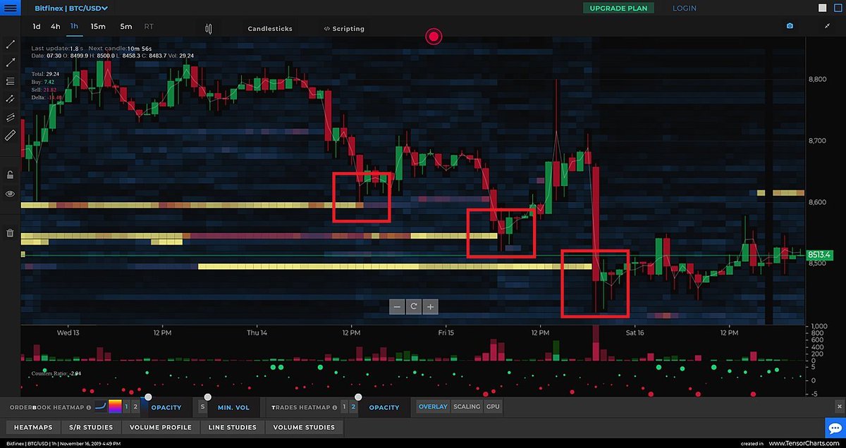 Extraordinary BTC Heatmap Actions! (Continued!!!)
#BTC #Heatmap