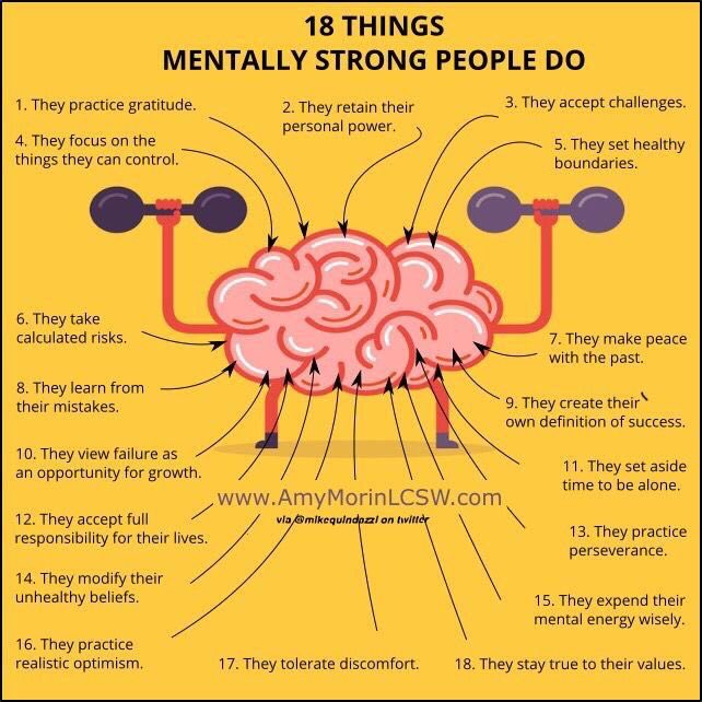 18 things mentally strong people do Courtesy @AmyMorinLCSW