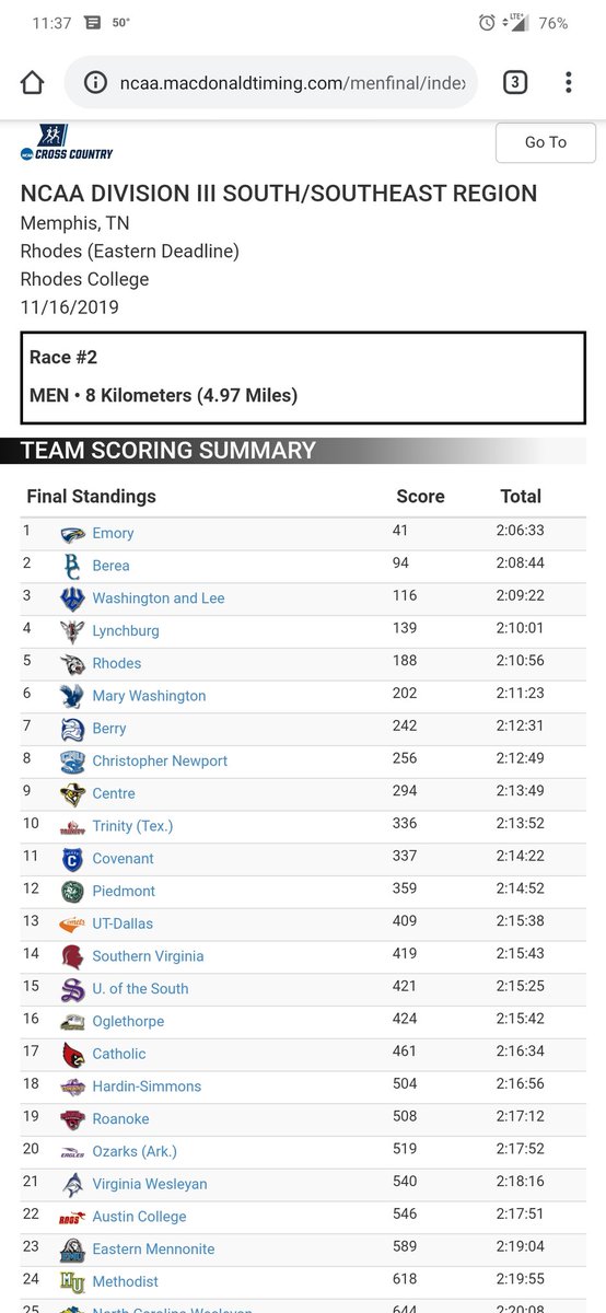 #EUXC men are Regional Champs and Jack Whetstone is individual champ! Top 7 men all earn All Region honors and break 26:00! #EmoryElite #FlyTogether 🦅🦅💪🏼