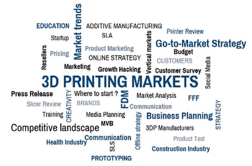 3D Printing Markets tweet media