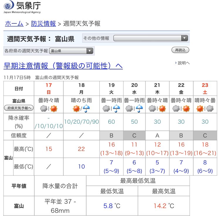 O Xrhsths 富山 圏域関連情報 情報提供随時受付 Sto Twitter 富山県内天気予報 おはようございます 湿った空気や寒気の影響を受けますが 高気圧に覆われる見込みです このため 曇り時々晴れで 昼前まで濃い霧の発生する所があるでしょう 予想気温は4 15度