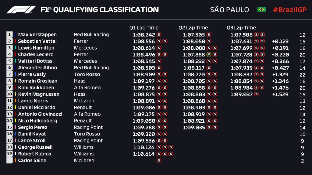 resultados_clasificacion_f1_brasil