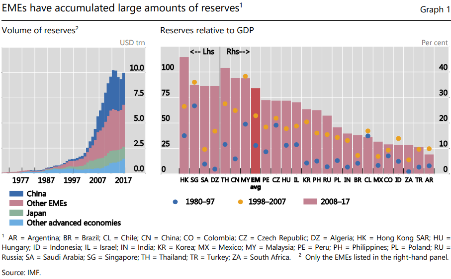 India forex reserves and debt India forex reserves and debt aiding and abetting breach of fiduciary duty pennsylvania child