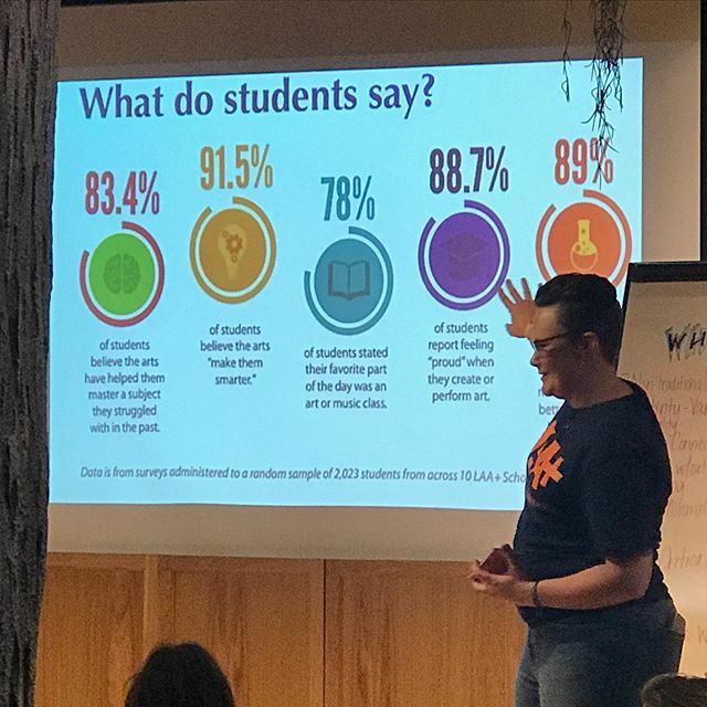 APlusLaLSU's tweet photo. What do students say about Arts Integration in education? @nationalaplus #aplusla https://t.co/RzzcejJNqu https://t.co/yNVgU4X6Zo