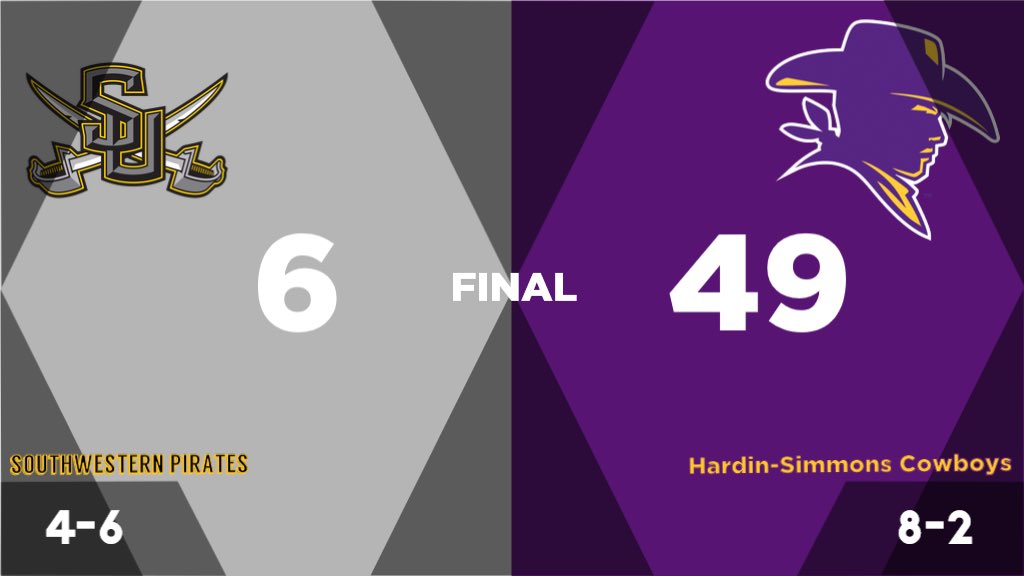 HSUAthletics's tweet photo. Final from Shelton Stadium. The Cowboys finish the season strong with a 43 point win over Southwestern #StayPurple #ASCfb #D3fb https://t.co/ddXmfDQw9N