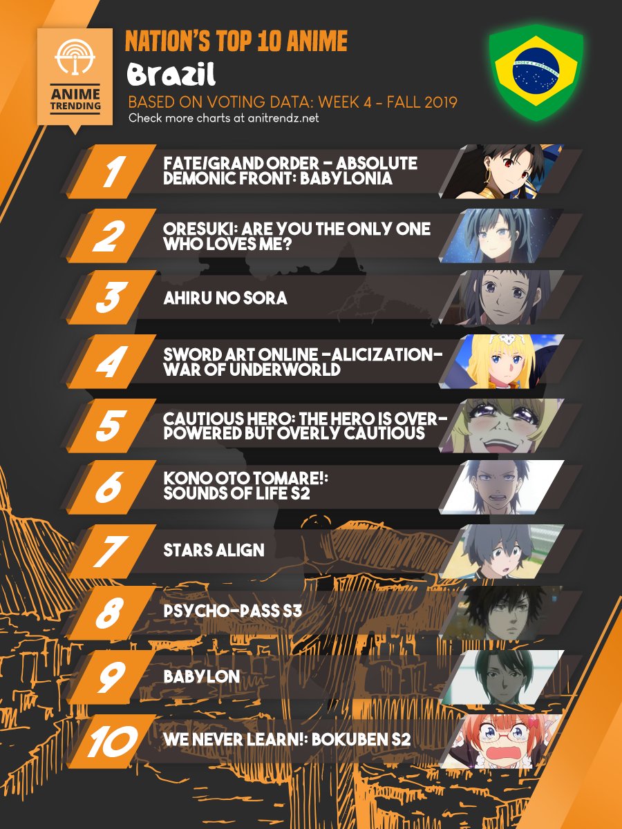 Top 10 Animes da Semana Segundo a AniTrendz - Página 3 de 11