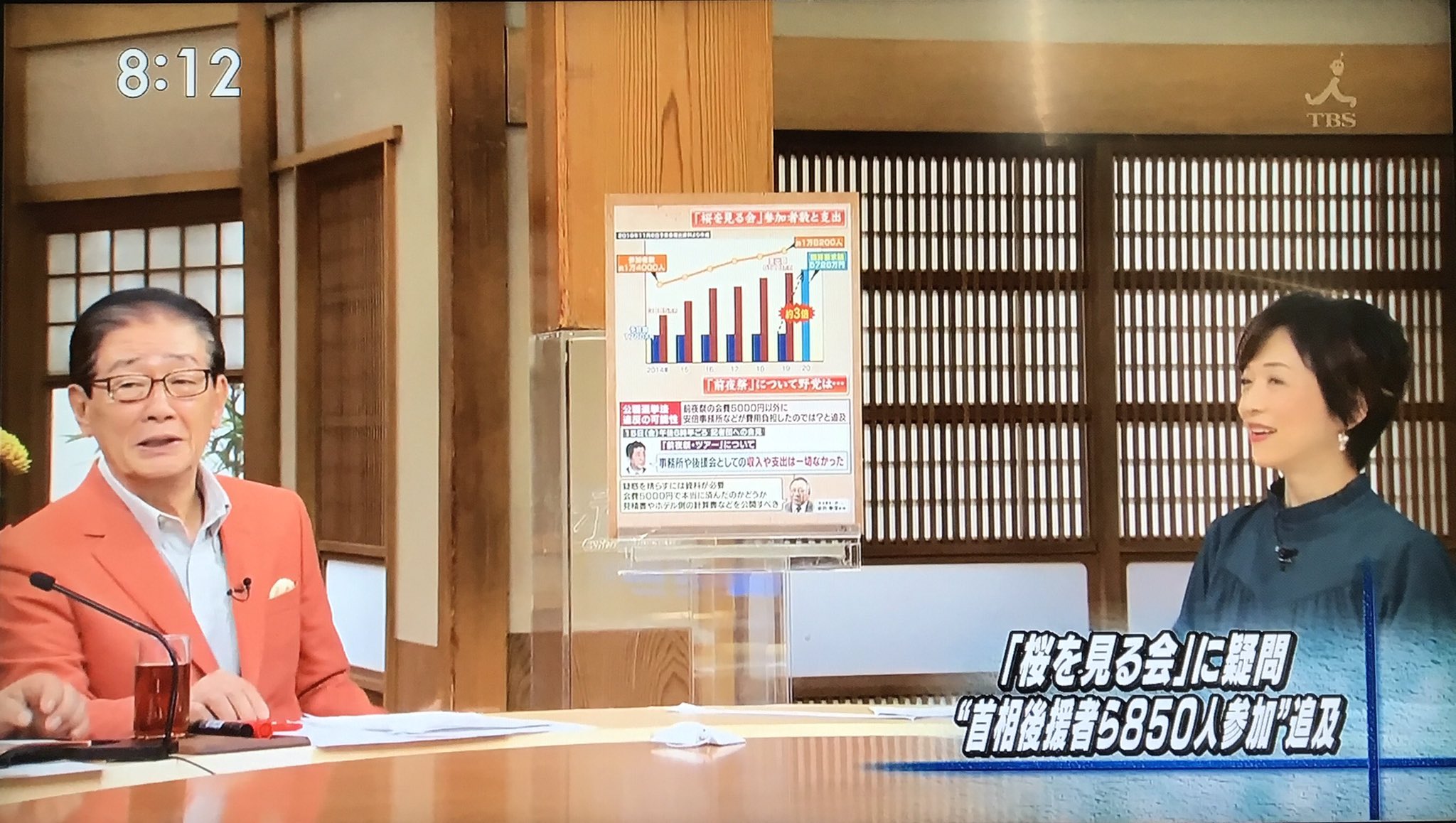 Siam Cat 036 サンモニで 桜を見る会 を巡り 関根宏さん ちょっと若い子と話したんですが 何がいけないんですか っていう子が結構いました 姜尚中さん 党と国家と公はイコールであるという空気がもう流れている 安倍首相による国家の私物化が