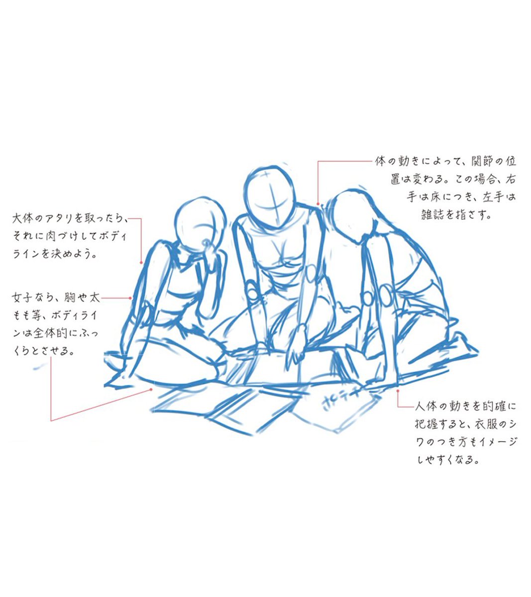 玄光社 超描けるシリーズ 超描ネタ帳 女子3人が床に広げた雑誌を仲良く眺めているシーン ポイントは前かがみな姿勢と女の子座りです ラフの段階で人体の構造を捉えておきましょう イラストは水野かがりさん Mkagari 制服と学校生活のポーズ