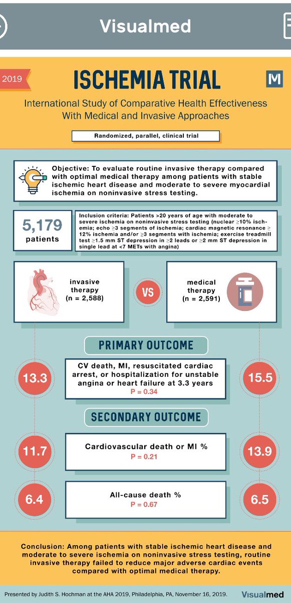 💥 #AHA19 #ISCHEMIA Trial by <a href="/visualmedapp/">Visualmed: Clinical Trials</a>. 
OMT 💊 = Invasive therapy 💉 for MACE reduction in pts with stable ischemic heart disease with moderate to severe ischemia on non invasive testing. #CardioTwitter #ACCFIT #AHAFIT #RadialFirst #YesCCT #MedEd #Cath #whyCMR #EchoFirst