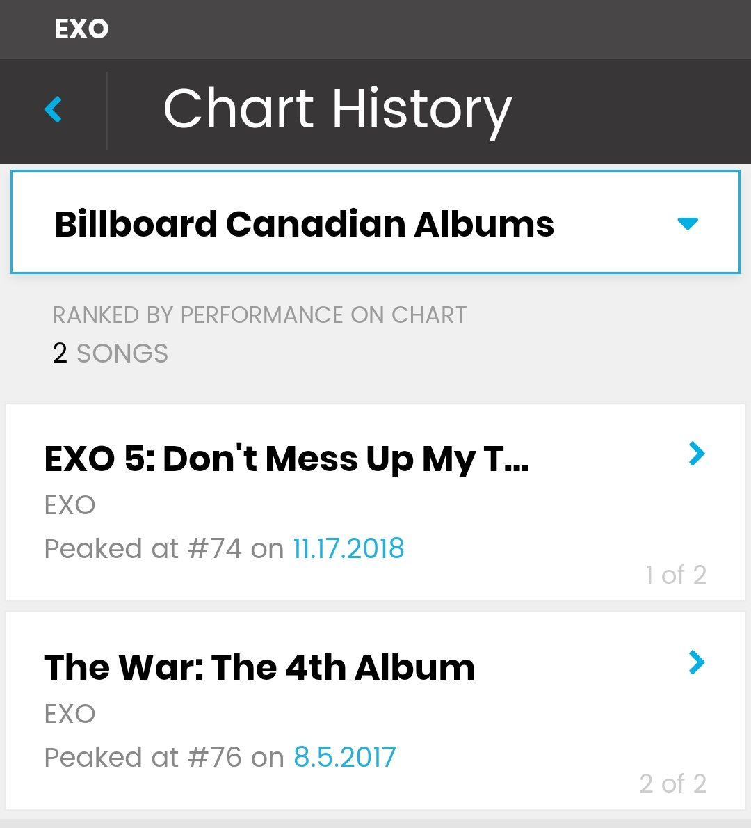 Exo Billboard Chart History