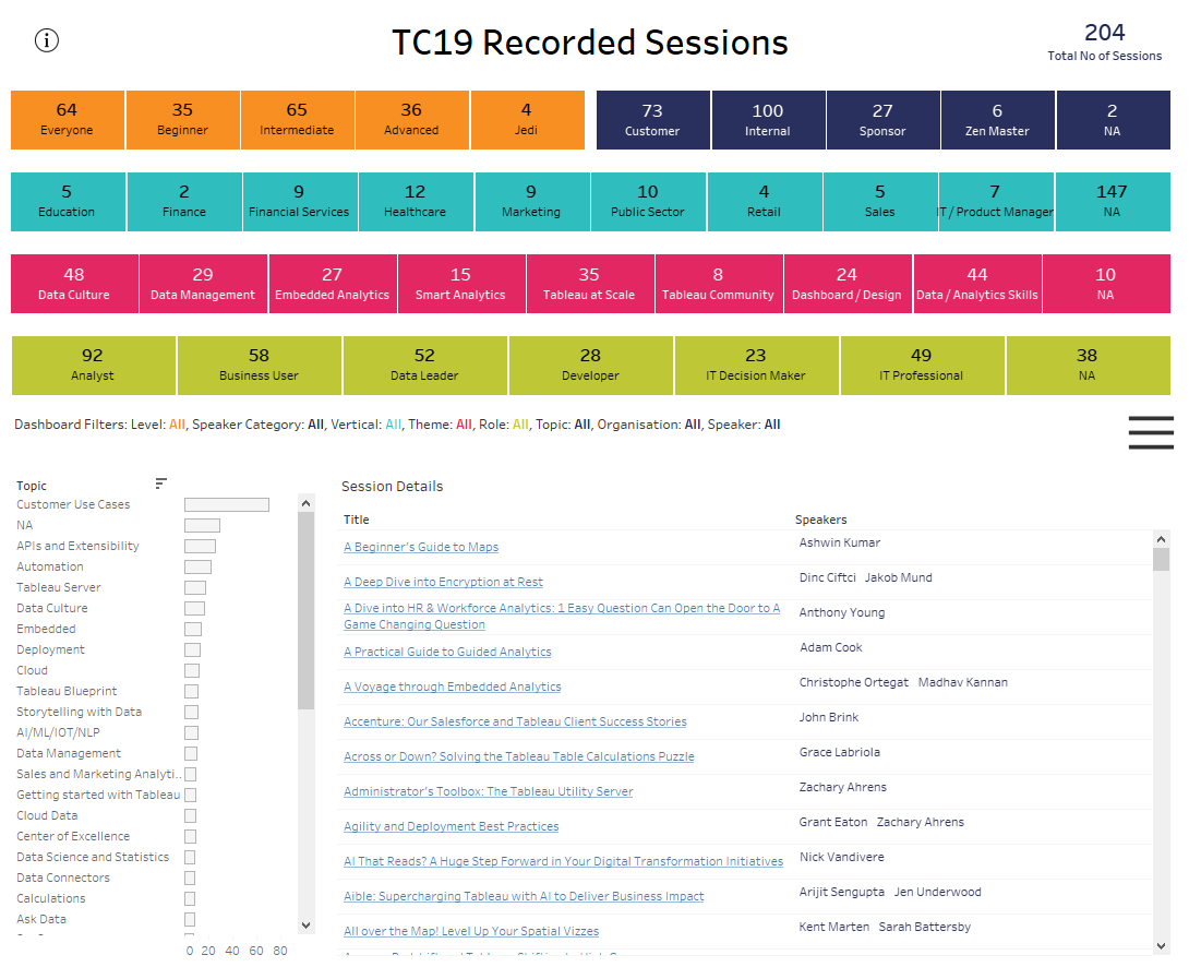 #data19 sessions are available on Youtube. Use this viz to filter and find the sessions that are right for you tabsoft.co/2NUREdc
#Tableau #TC19