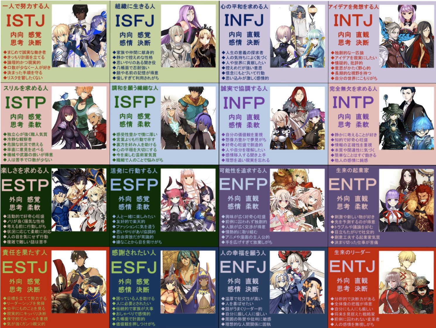 エクスプレス 低浮上 キャラ母数が多くてわかりやすいと思ったのでfgoキャラのmbti 性格診断の一覧画像作ってみました 診断データはキャラクター性格診断スレから 画像はほぼクソコラなので悪しからず Fgo Mbti T Co Jp31dpjx7l Twitter
