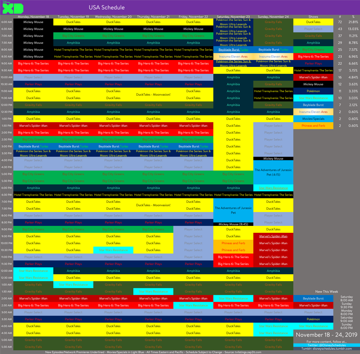 DisneySchedules's tweet image. Disney XD's Schedule for 11/18-11/24. Mickey's Birthday is on 11/18. There's new #BeybladeBurstTurbo, #MarvelSpiderMan, #PlayerSelect, #Pokemon, and #StarWarsResistance.