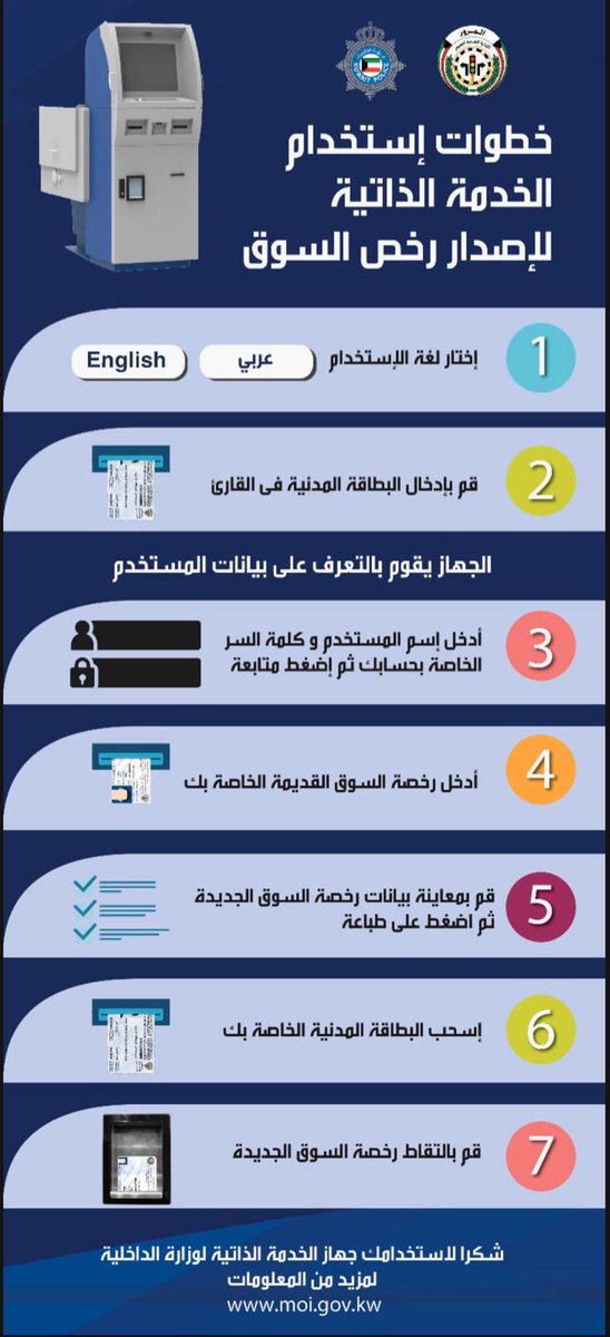 ديرة نيوز الداخلية أجهزة استلام الرخص ستكون في مجمعي الافنيوز