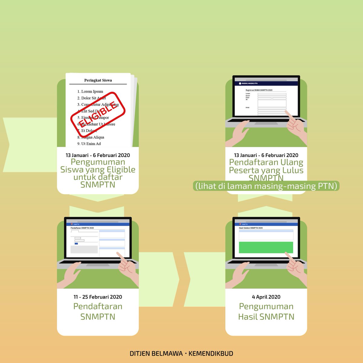 Kementerian Pendidikan Tinggi, Sains dan Teknologi tweet media