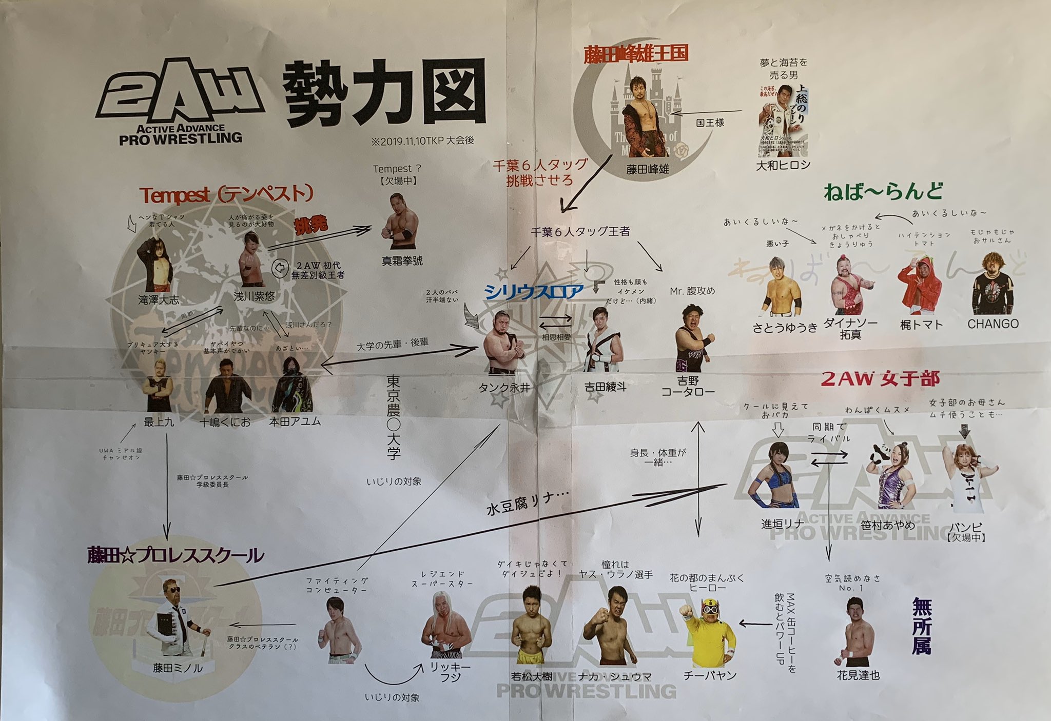 勢力図 Twitter Search Twitter