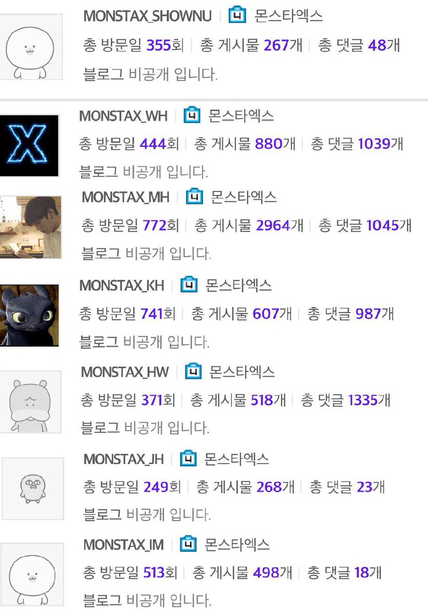 20191116 Fancafe member login totalsShownu: 355Wonho: 444Minhyuk: 772 Kihyun: 741 (+1)Hyungwon: 371 Jooheon: 249Changkyun: 513 @OfficialMonstaX  #몬베베를_막을_수_없어 #keepgoingforwonho