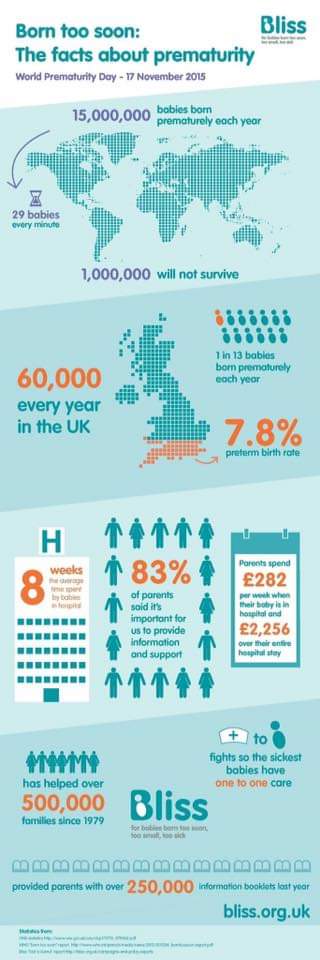 Premature birth is now the biggest global killer of young children.

Supporting <a href="/Blisscharity/">Bliss Baby Charity</a> on #WorldPrematurityDay2019 💜

#32weekspregnant fortunately now a healthy 6 year old 🧒