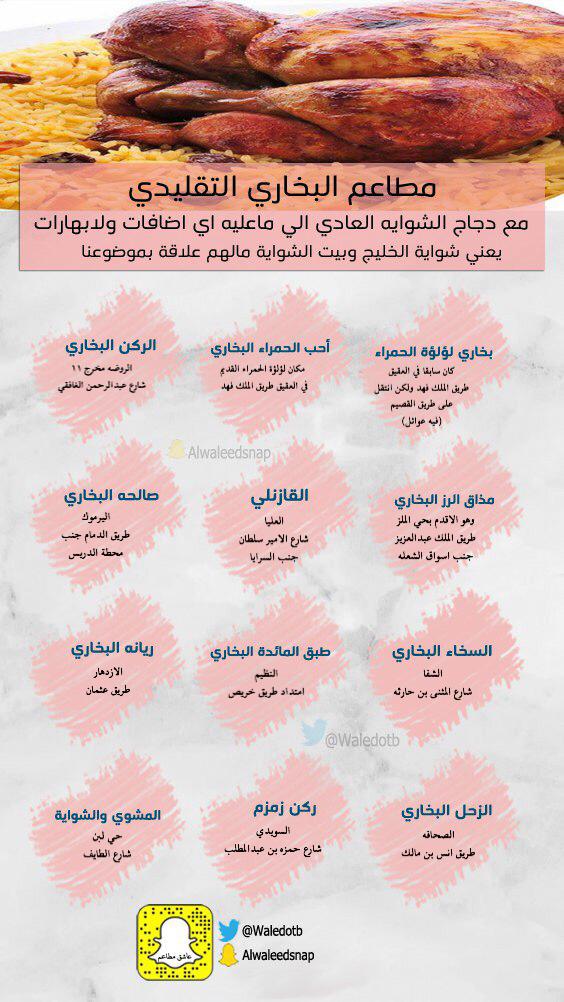 تويتر عاشق مطاعم على تويتر عشاق مطاعم الرز البخاري ودجاج الشو ايه حياكم قائمة افضل مطاعم بخاري بالرياض موزعه على جميع مناطق الرياض اﻻختيار اعتمد على الطعم والشهره مطاعم الرياض https t co idn5t6zypk