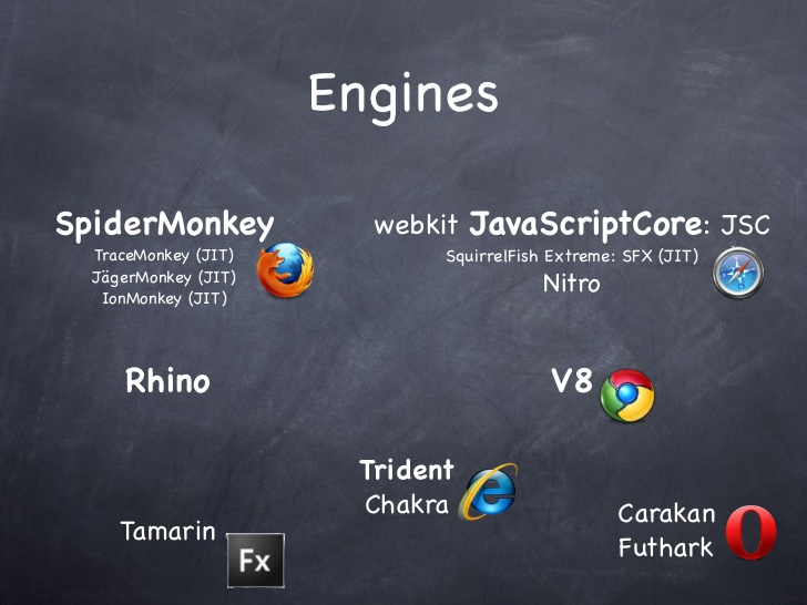 Ibraheem_111's tweet image. Introduction of Nodejs!
techzealous.com/intro-to-nodej…

#javasc