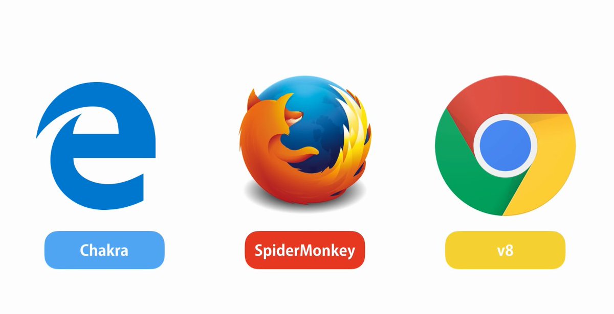 Ibraheem_111's tweet image. Introduction of Nodejs!
techzealous.com/intro-to-nodej…

#javasc