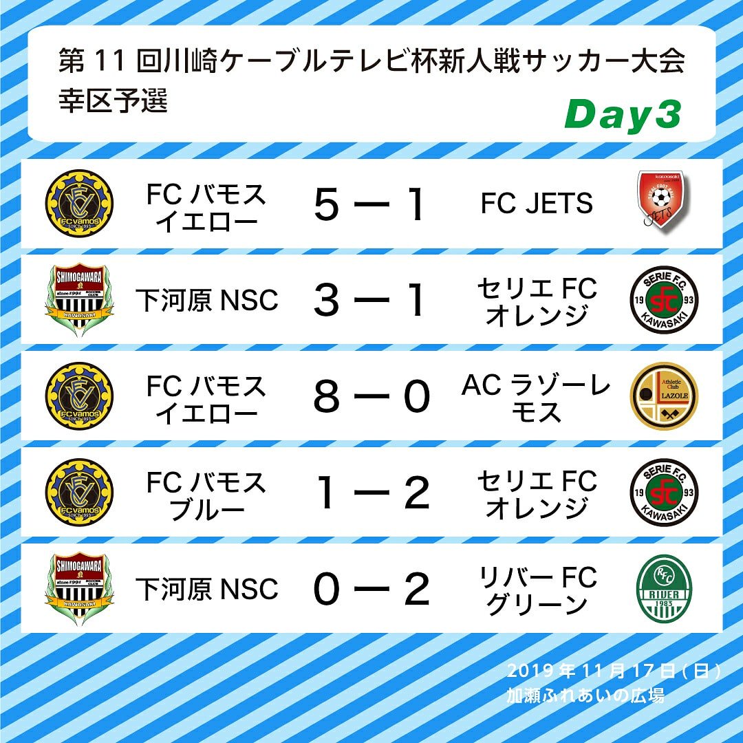 Uzivatel Saiwai Football U12 Na Twitteru 第11回川崎ケーブルテレビ杯新人戦サッカー大会幸区予選 第3日目の試合結果 参照 T Co Skoeow7ebb 東小倉sc Fcjuntos Acラゾーレ セリエfc Fcジェッツ リバーfc Fcバモス 下河原nsc 幸区 少年サッカー Uzivatel Saiwai Football U12 Na Twitteru 第11回川崎ケーブルテレビ杯新人戦サッカー大会幸区予選 第3日目の試合結果 参照 T Co Skoeow7ebb 東小倉sc Fcjuntos Acラゾーレ セリエfc Fcジェッツ リバーfc Fcバモス 下河原nsc 幸区 少年サッカー