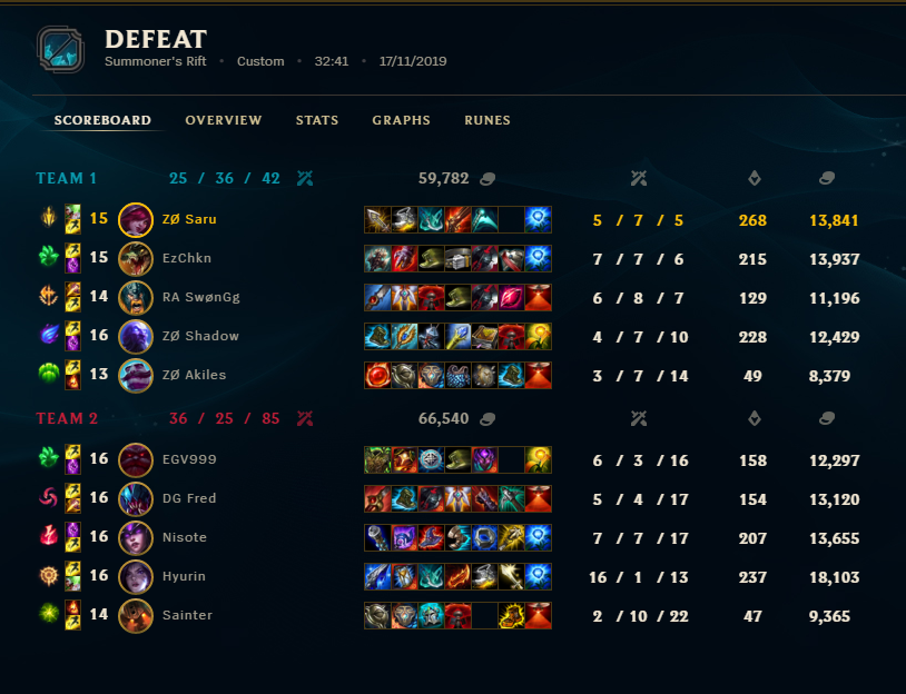 Saru 💥 tweet media