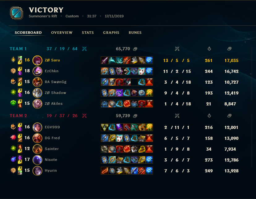 Saru 💥 tweet media