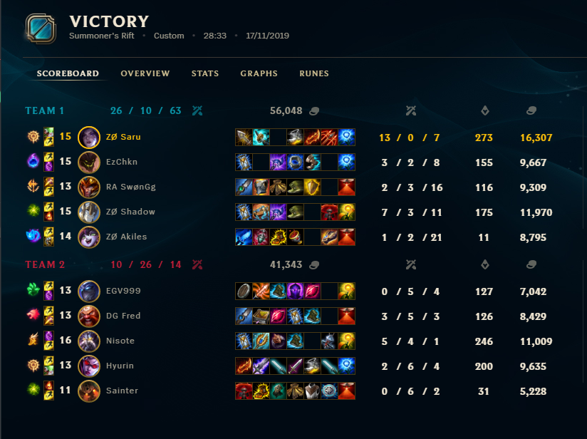 Saru 💥 tweet media