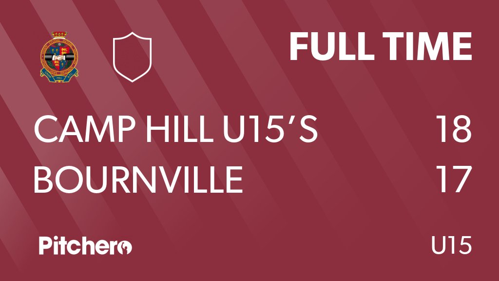 CampHillRugby's tweet photo. FULL TIME: Camp Hill U15’s 18 - 17 Bournville
#CAMBOU #Pitchero
https://t.co/8bs3e0MMO2 https://t.co/UEaM4cKGwH