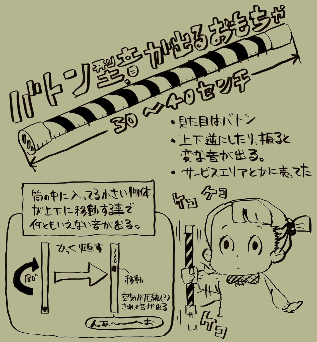 昔遊んでたおもちゃがもう一度欲しいのですが、名称が分からない為検索も出来ず困っております。どなたかご存知ですか 
