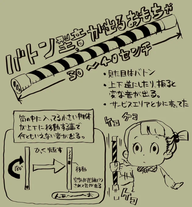 昔遊んでたおもちゃがもう一度欲しいのですが、名称が分からない為検索も出来ず困っております。どなたかご存知ですか 