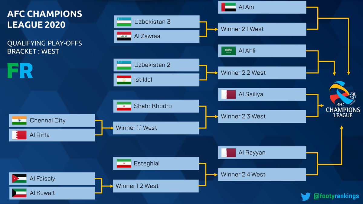 champions league qualifiers 2020